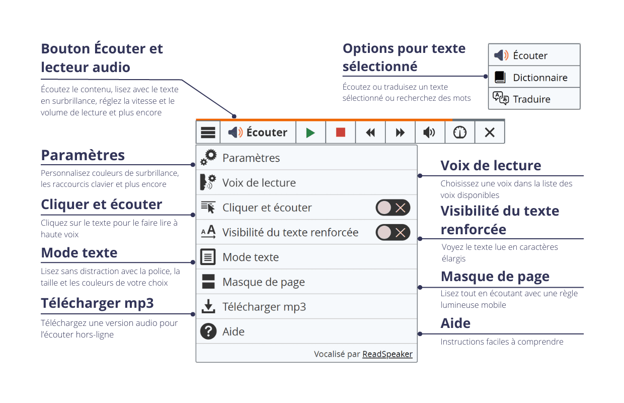 Bouton d’écoute avec lecteur étendu, menu et description des fonctionnalités de webReader.