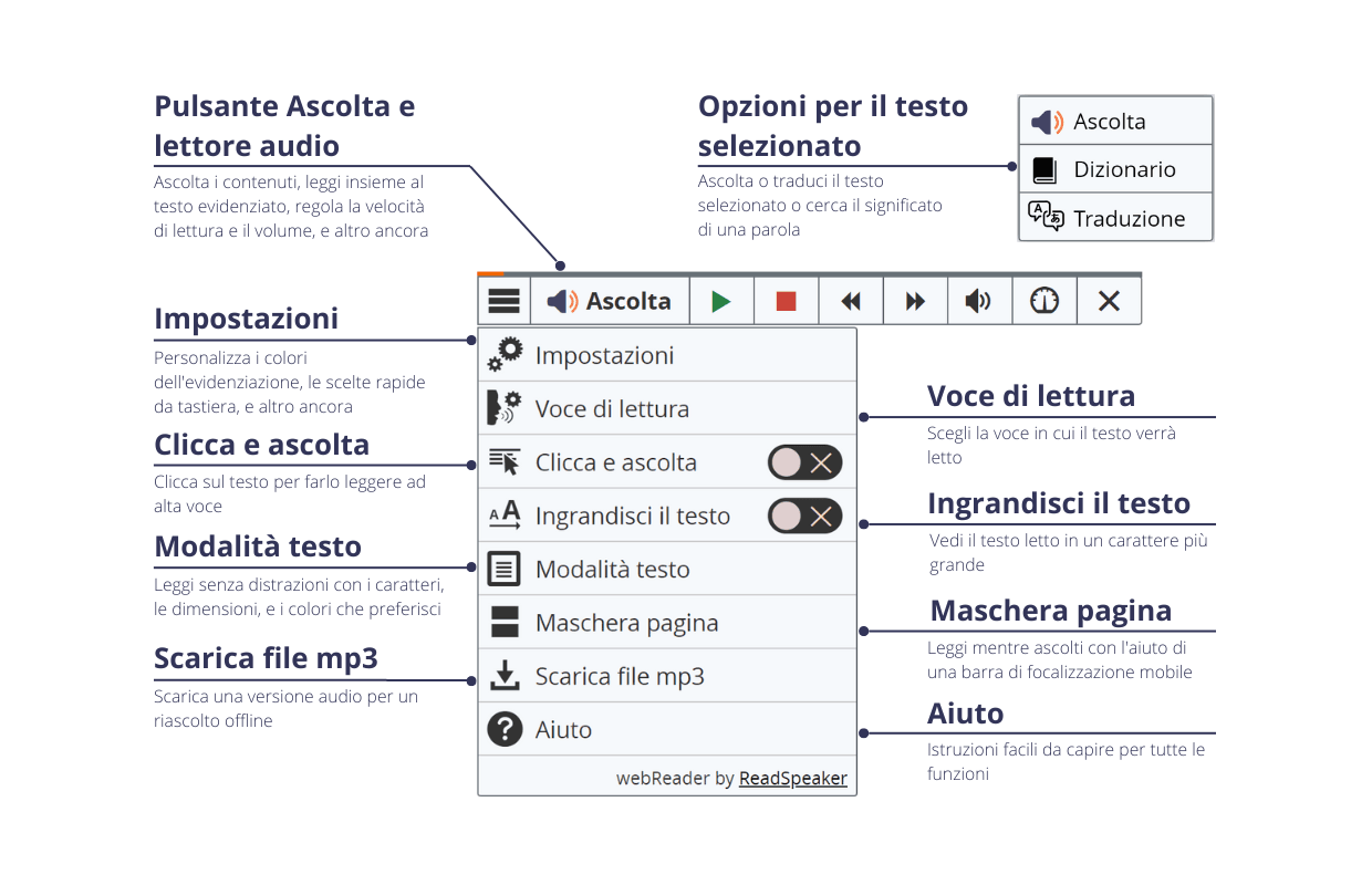 Tecnologie essenziali per la valutazione in ambito educativo: Tecnologia di sintesi vocale text-to-speech (TTS).