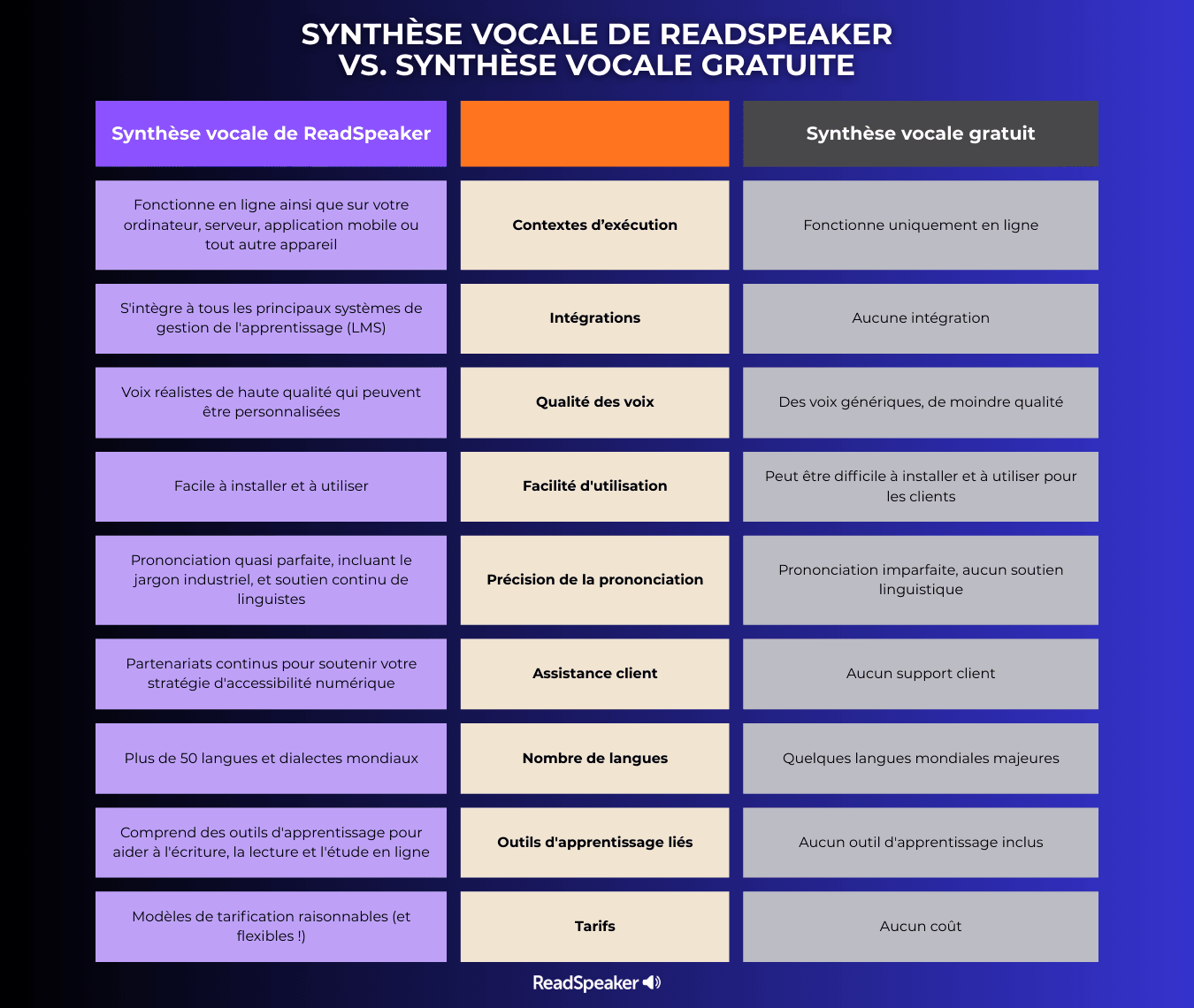 Synthèse vocale : ReadSpeaker face aux solutions gratuites