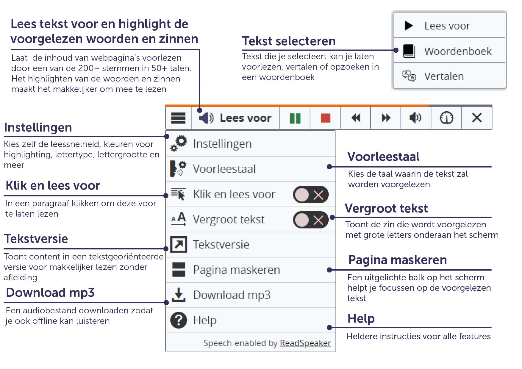 De voorleesknop met uitgeklapte player en menu en uitleg over de features van webReader.
