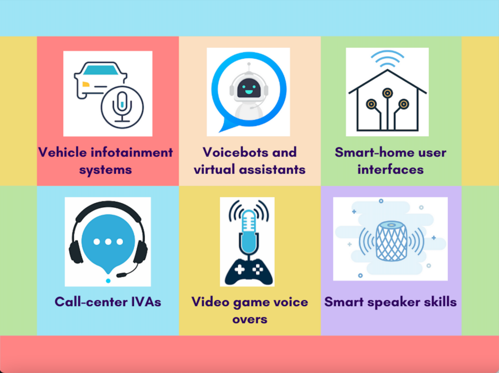 Human-sounding text to speech commercial uses