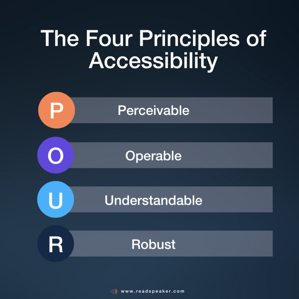 The Four Principles of Accessibility