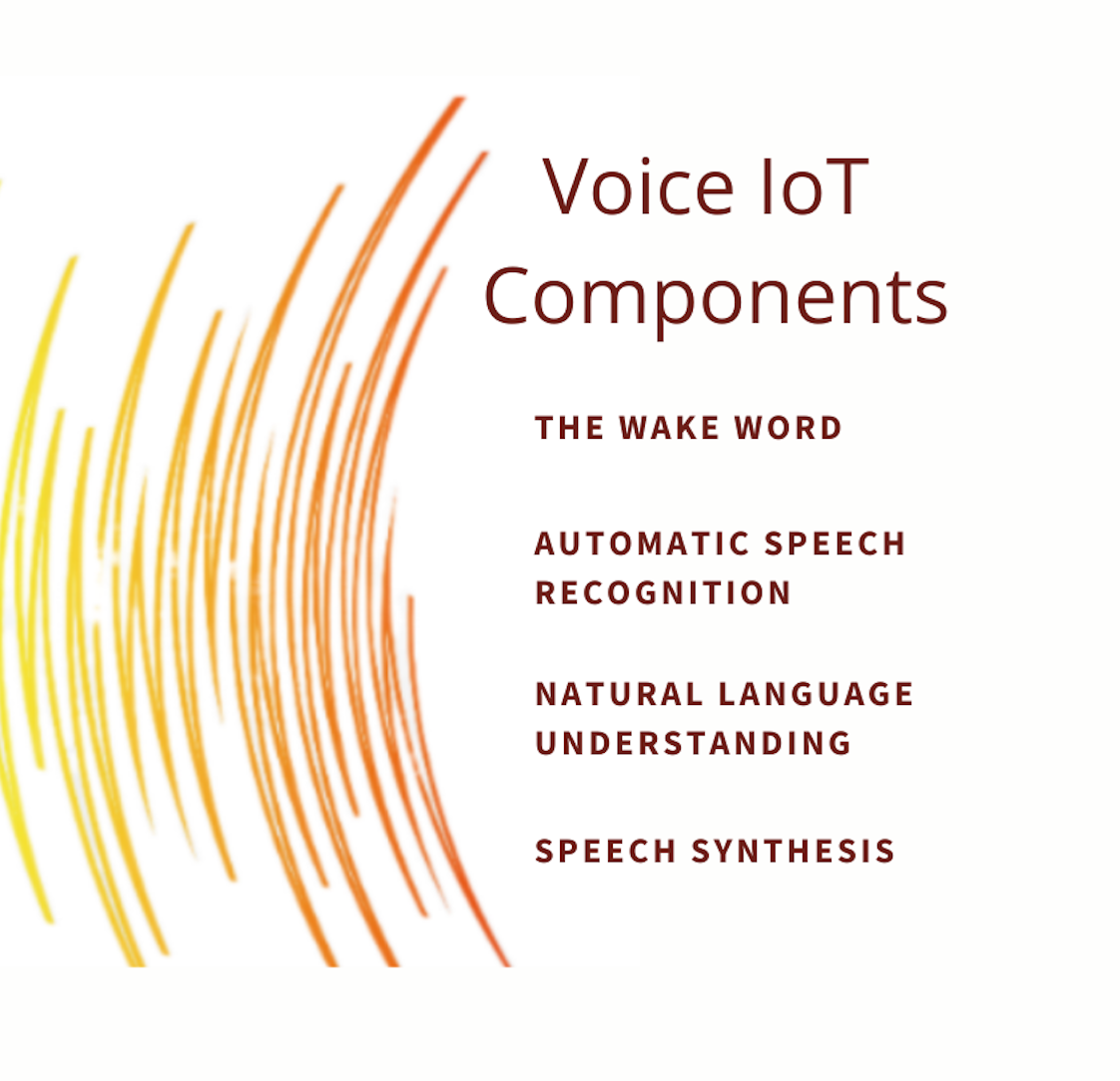 Voice IoT Components