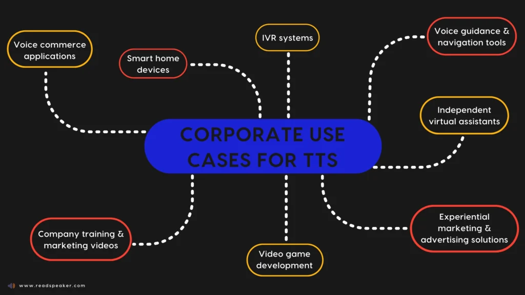 Corporate use cases for TTS technology
