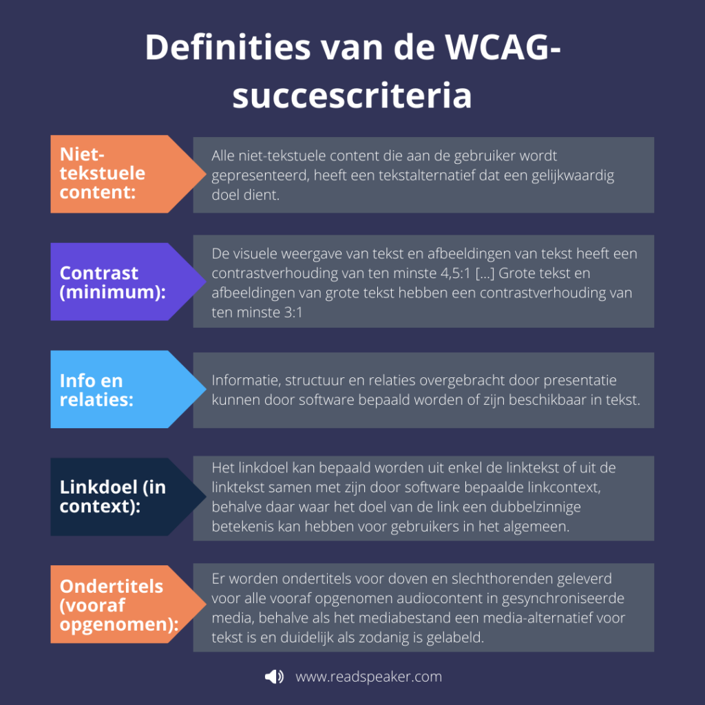 Schema met definities van enkele WCAG-succescriteria.