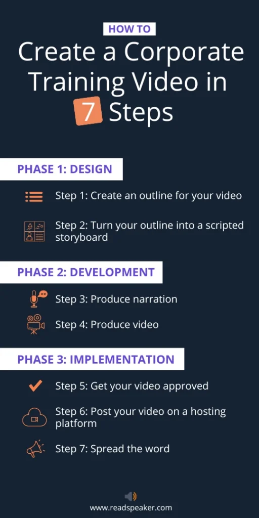 How To Create a Corporate Training Video in 7 Steps