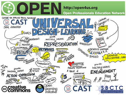 Universal Design for Learning from Center for Applied Special Technology
