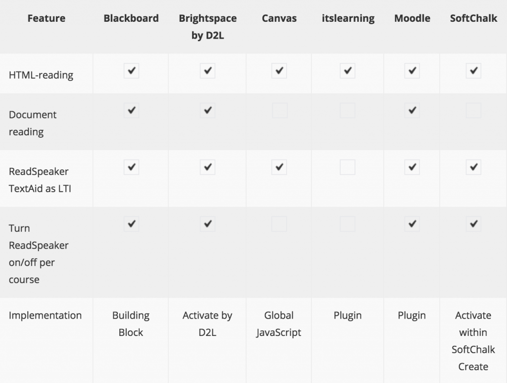 Lms Comparison Chart