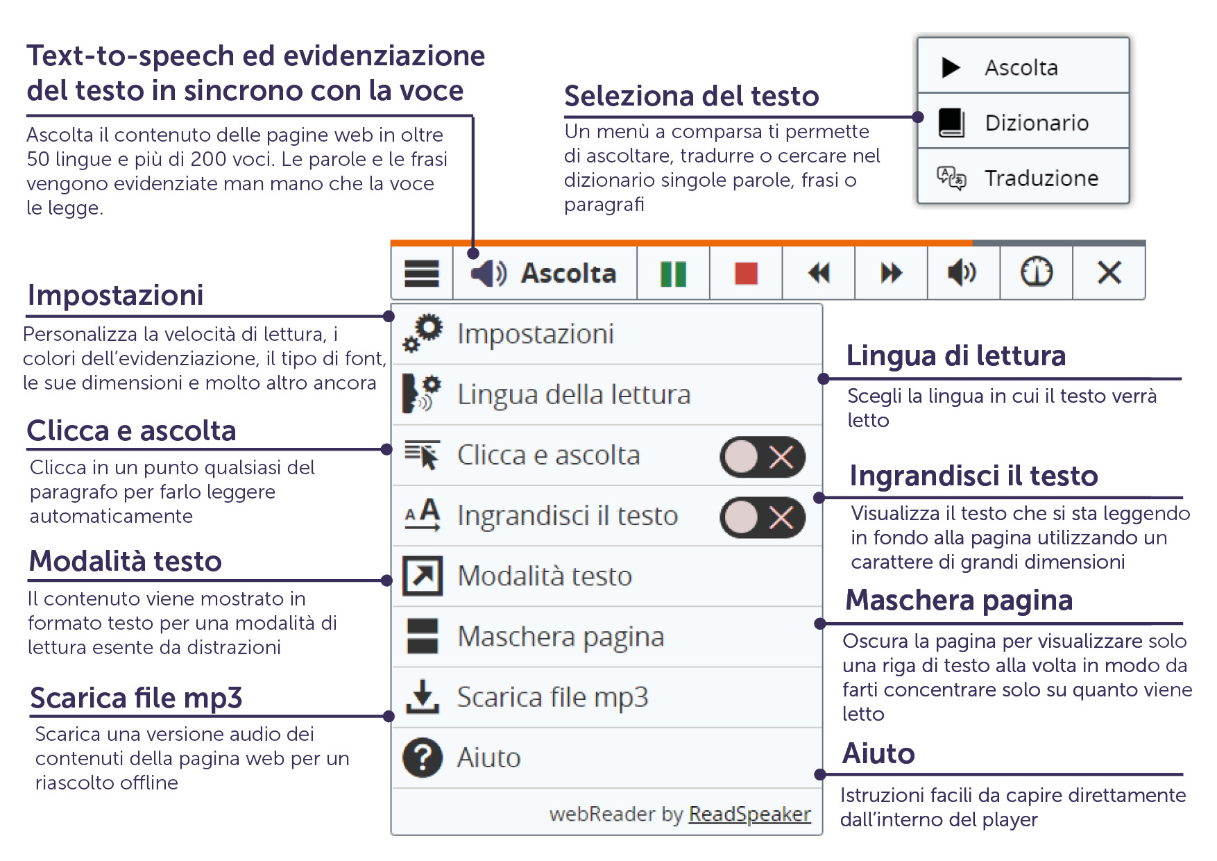 Pulsante di ascolto con player esteso, menù e descrizione delle funzionalità disponibili.
