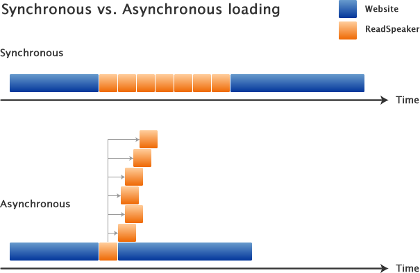 sync-vs-async
