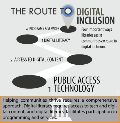 The Route to Digital Inclusion